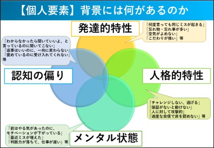 側面支援型の教育による若手社員の動機づけ・育成手法 - 活コンサルタント